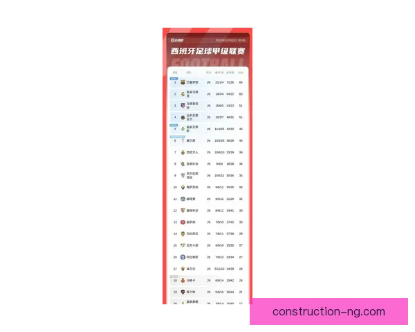 西甲争冠格局生变豪门抢分新星爆发引发积分榜震荡联赛焦点升温