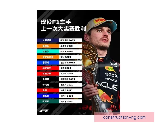 F1新赛季车队和车手阵容大调整 谁将成为年度总冠军的最大黑马