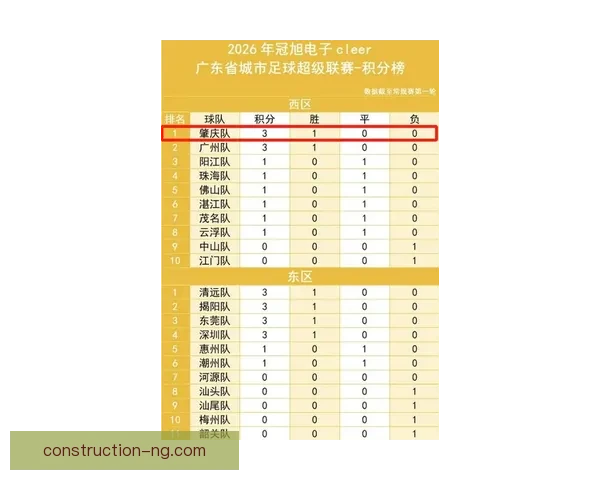 粤超最新战报解析：各队积分排名与关键球员表现盘点